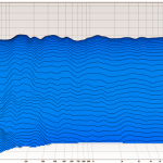 Control Room - Balanced Frequency Response